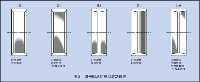 nsk深沟球轴承的典型滚动痕迹