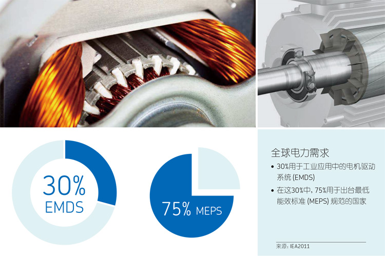 SKF深沟球轴承优势